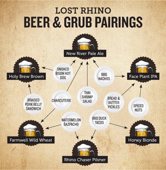 Lost Rhino Beer & Grub Pairings