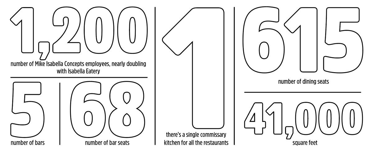 isabella-eatery-statistics