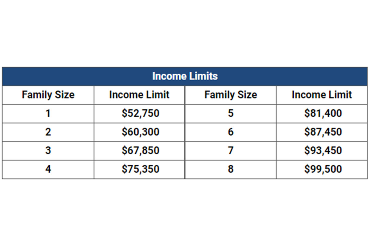 Chart of income limit.