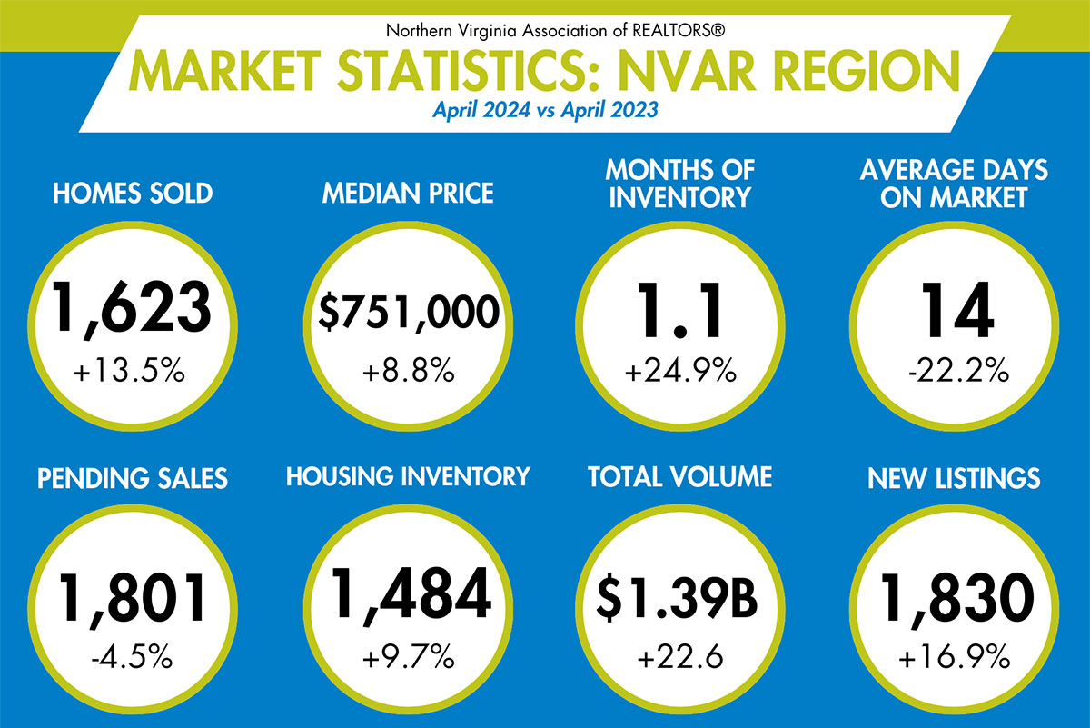 April 2024 real estate statistics