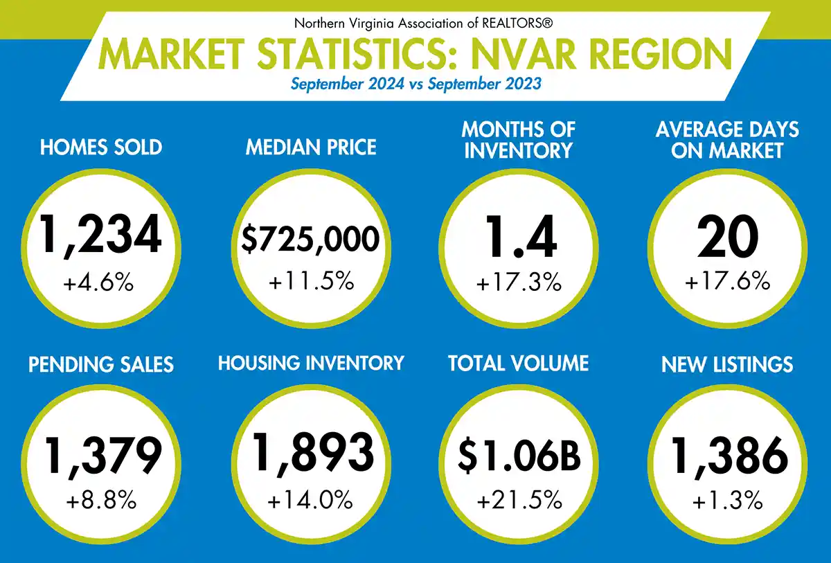 Real estate market summary for September 2024 (Courtesy NVAR)
