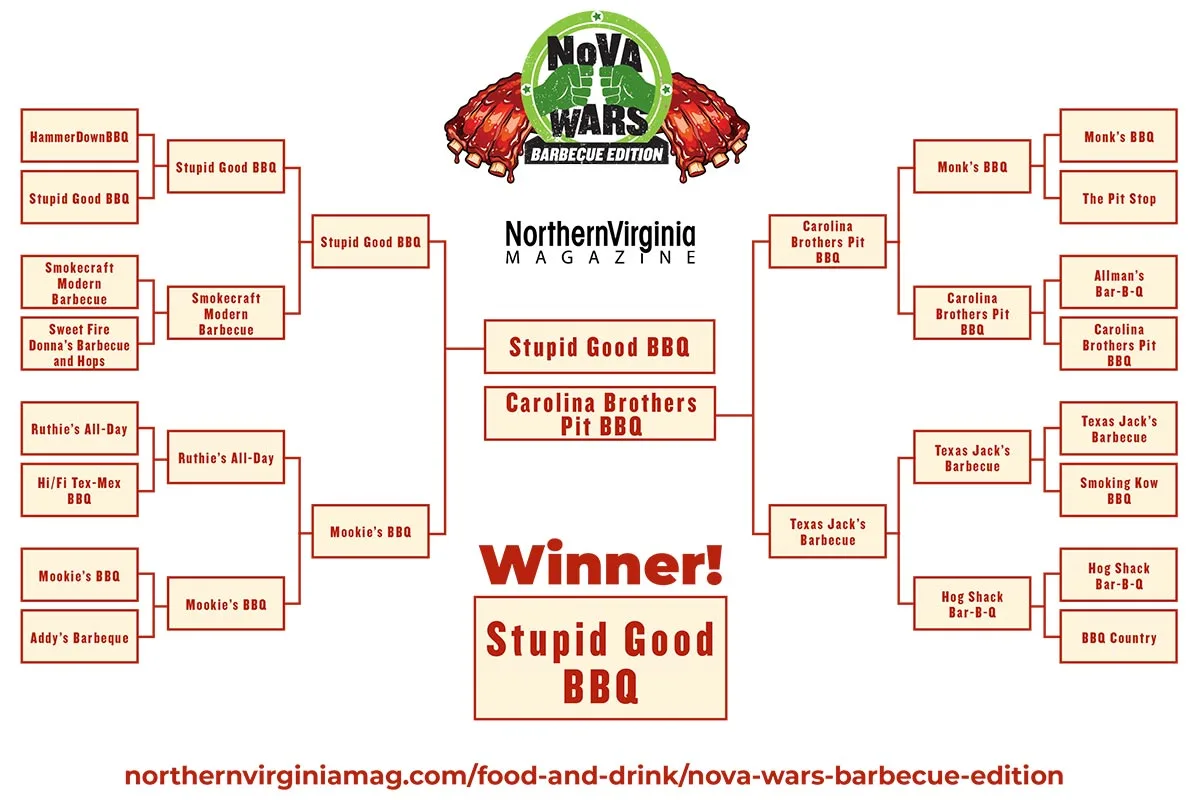 2026 nova wars: barbecue edition bracket