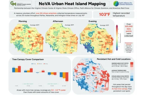 heat maps